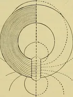 An illustration from Elementary treatise on electricity and magnetism : (1905)