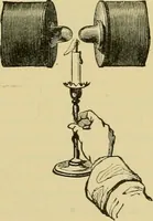 An illustration from Elementary treatise on electricity and magnetism : (1905)