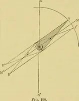 An illustration from Elementary treatise on electricity and magnetism : (1905)