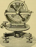 An illustration from Elementary treatise on electricity and magnetism : (1905)