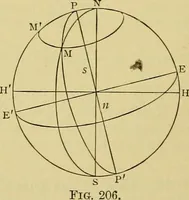 An illustration from Elementary treatise on electricity and magnetism : (1905)
