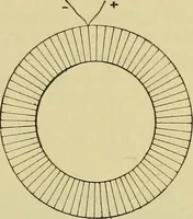 An illustration from Elementary treatise on electricity and magnetism : (1905)