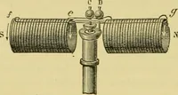 An illustration from Elementary treatise on electricity and magnetism : (1905)