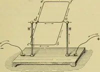 An illustration from Elementary treatise on electricity and magnetism : (1905)