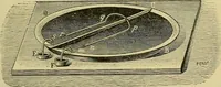 An illustration from Elementary treatise on electricity and magnetism : (1905)
