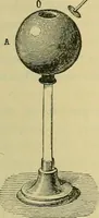 An illustration from Elementary treatise on electricity and magnetism : (1905)