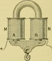 An illustration from Elementary treatise on electricity and magnetism : (1905)