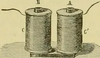 An illustration from Elementary treatise on electricity and magnetism : (1905)