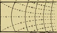 An illustration from Elementary treatise on electricity and magnetism : (1905)