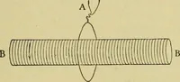 An illustration from Elementary treatise on electricity and magnetism : (1905)