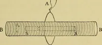An illustration from Elementary treatise on electricity and magnetism : (1905)