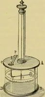 An illustration from Elementary treatise on electricity and magnetism : (1905)