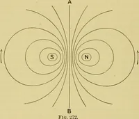 An illustration from Elementary treatise on electricity and magnetism : (1905)