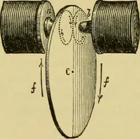 An illustration from Elementary treatise on electricity and magnetism : (1905)