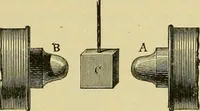 An illustration from Elementary treatise on electricity and magnetism : (1905)