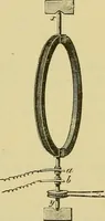 An illustration from Elementary treatise on electricity and magnetism : (1905)
