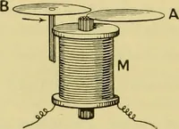 An illustration from Elementary treatise on electricity and magnetism : (1905)