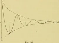 An illustration from Elementary treatise on electricity and magnetism : (1905)