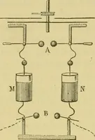 An illustration from Elementary treatise on electricity and magnetism : (1905)