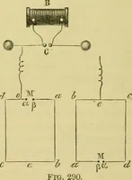 An illustration from Elementary treatise on electricity and magnetism : (1905)