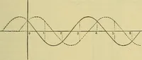 An illustration from Elementary treatise on electricity and magnetism : (1905)