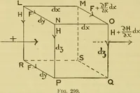 An illustration from Elementary treatise on electricity and magnetism : (1905)