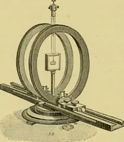 An illustration from Elementary treatise on electricity and magnetism : (1905)