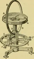 An illustration from Elementary treatise on electricity and magnetism : (1905)