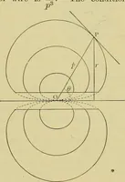 An illustration from Elementary treatise on electricity and magnetism : (1905)