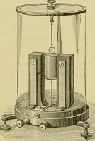 An illustration from Elementary treatise on electricity and magnetism : (1905)