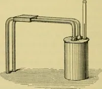 An illustration from Elementary treatise on electricity and magnetism : (1905)