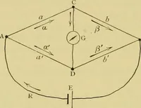 An illustration from Elementary treatise on electricity and magnetism : (1905)