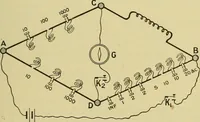 An illustration from Elementary treatise on electricity and magnetism : (1905)