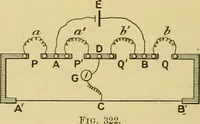 An illustration from Elementary treatise on electricity and magnetism : (1905)