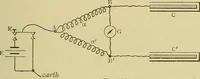 An illustration from Elementary treatise on electricity and magnetism : (1905)