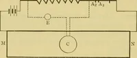 An illustration from Elementary treatise on electricity and magnetism : (1905)