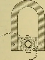 An illustration from Elementary treatise on electricity and magnetism : (1905)