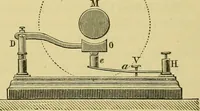 An illustration from Elementary treatise on electricity and magnetism : (1905)