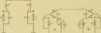 An illustration from Elementary treatise on electricity and magnetism : (1905)