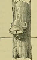 An illustration from Elementary treatise on electricity and magnetism : (1905)