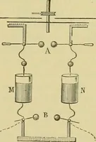 An illustration from Elementary treatise on electricity and magnetism : (1905)