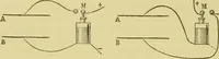 An illustration from Elementary treatise on electricity and magnetism : (1905)