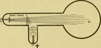 An illustration from Elementary treatise on electricity and magnetism : (1905)
