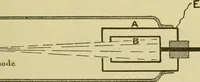 An illustration from Elementary treatise on electricity and magnetism : (1905)