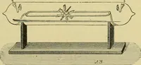 An illustration from Elementary treatise on electricity and magnetism : (1905)