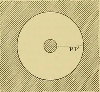 An illustration from Elementary treatise on electricity and magnetism : (1905)
