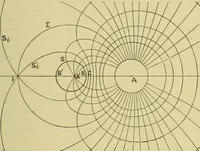 An illustration from Elementary treatise on electricity and magnetism : (1905)