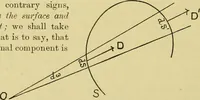 An illustration from Elementary treatise on electricity and magnetism : (1905)