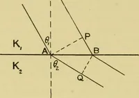 An illustration from Elementary treatise on electricity and magnetism : (1905)