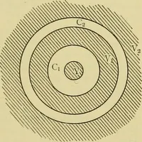 An illustration from Elementary treatise on electricity and magnetism : (1905)